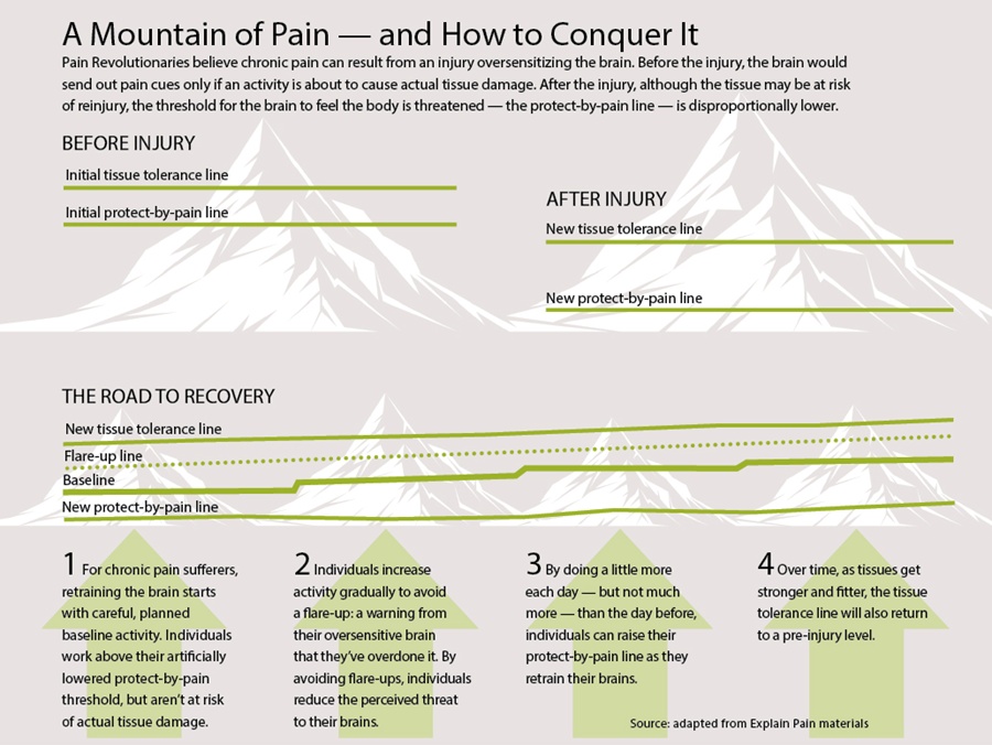 pain-mountain